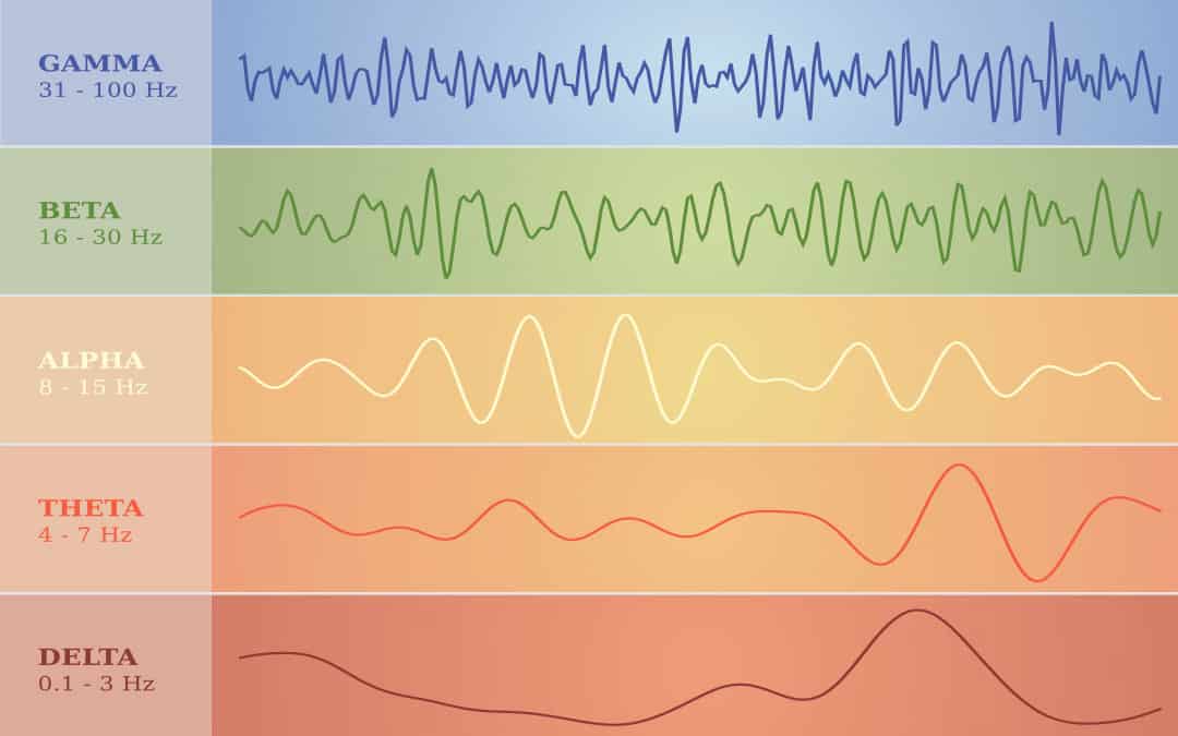 Cinq Ondes
